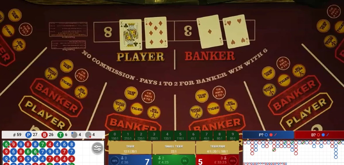 Five Personal Rules to Set Before You Sit at a Baccarat Table